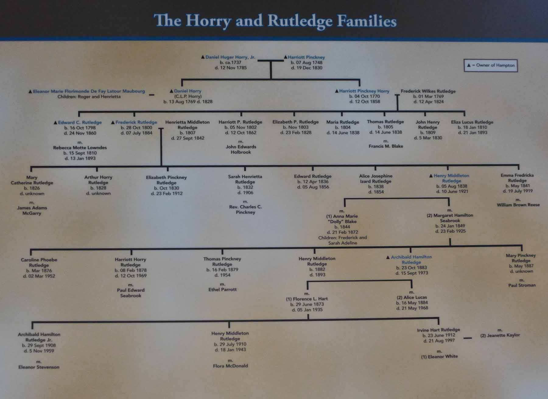 FAMILY LINEAGE CHART