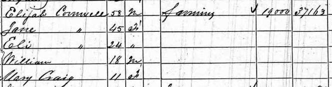 Elijah Cornwell - 1860 Census Chester County, SC