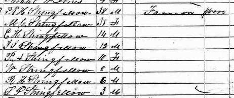 1850 Census records for the Stringfellow family.