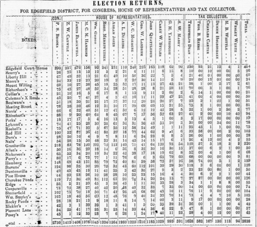 Edgefield Advertiser Election results printed - 1856