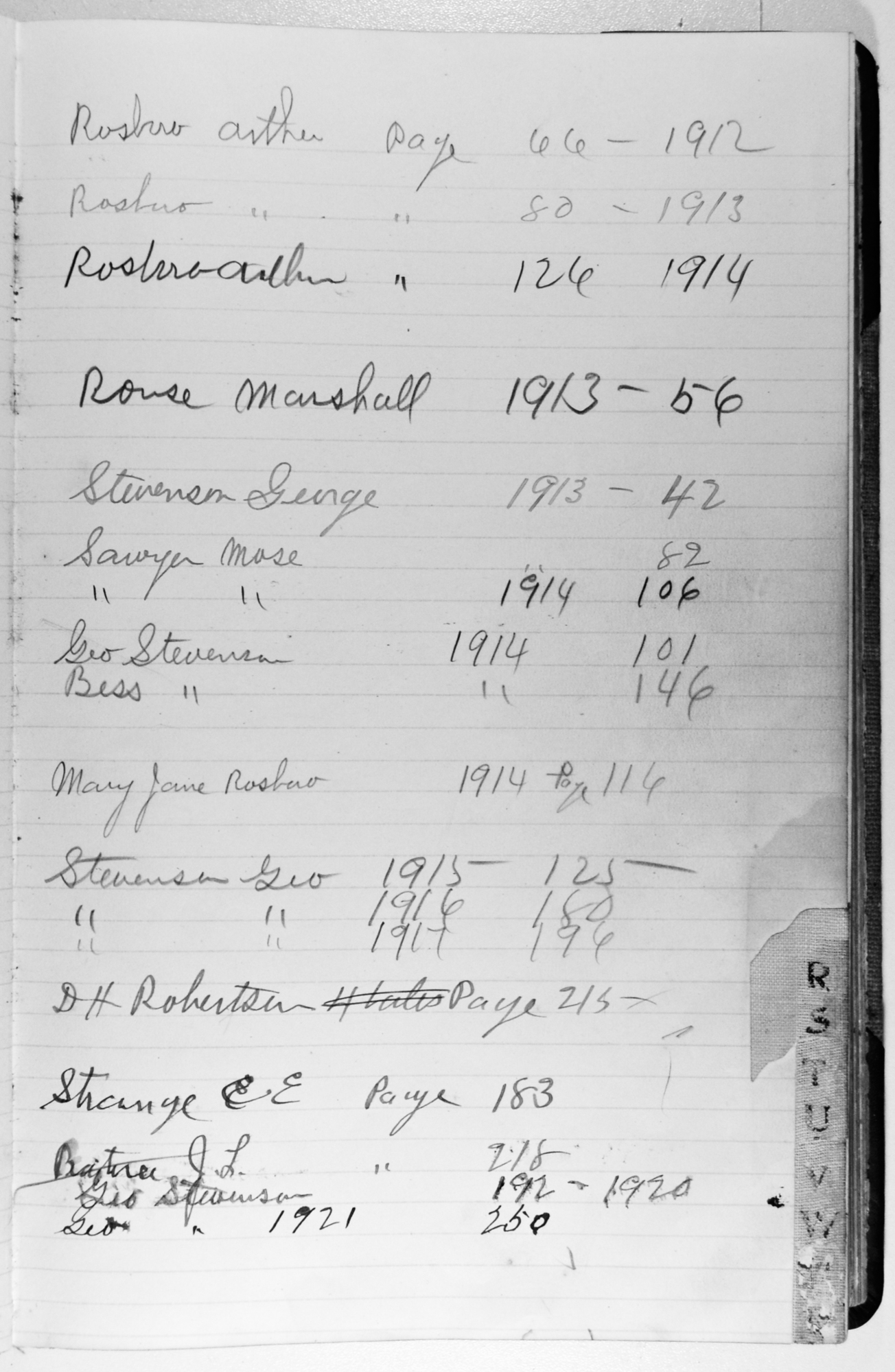 LEDGER PAGES FROM THE STORE 1912 - Alphabetical 