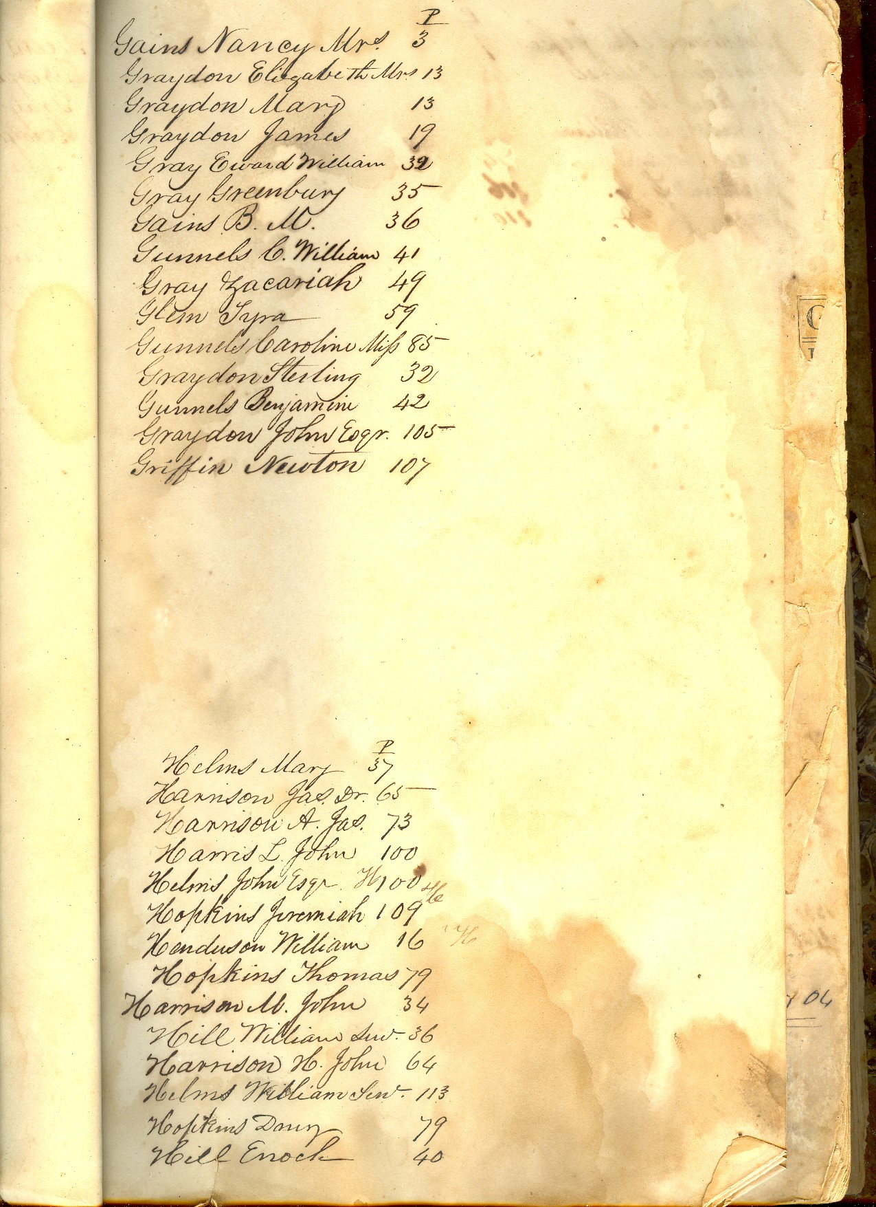 Bolling Store Ledger - 1844 Listing, p. 5