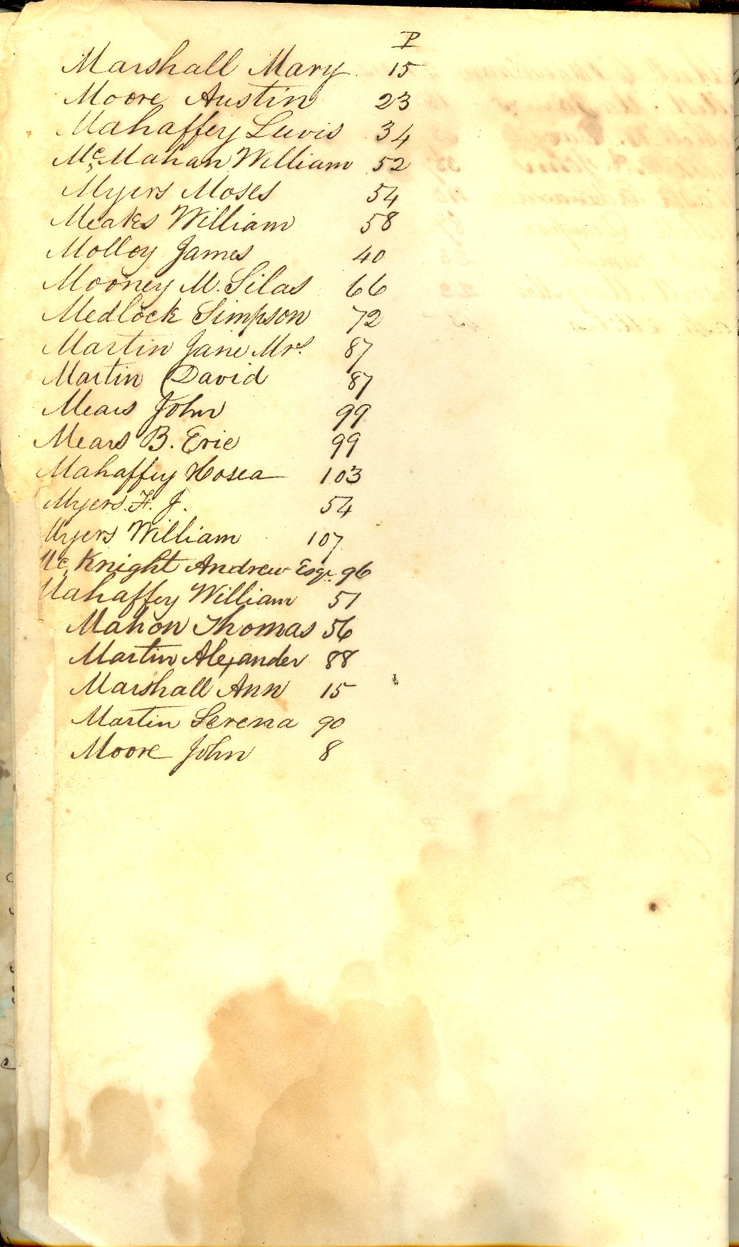 Bolling Store Ledger - 1844 Listing, p. 8