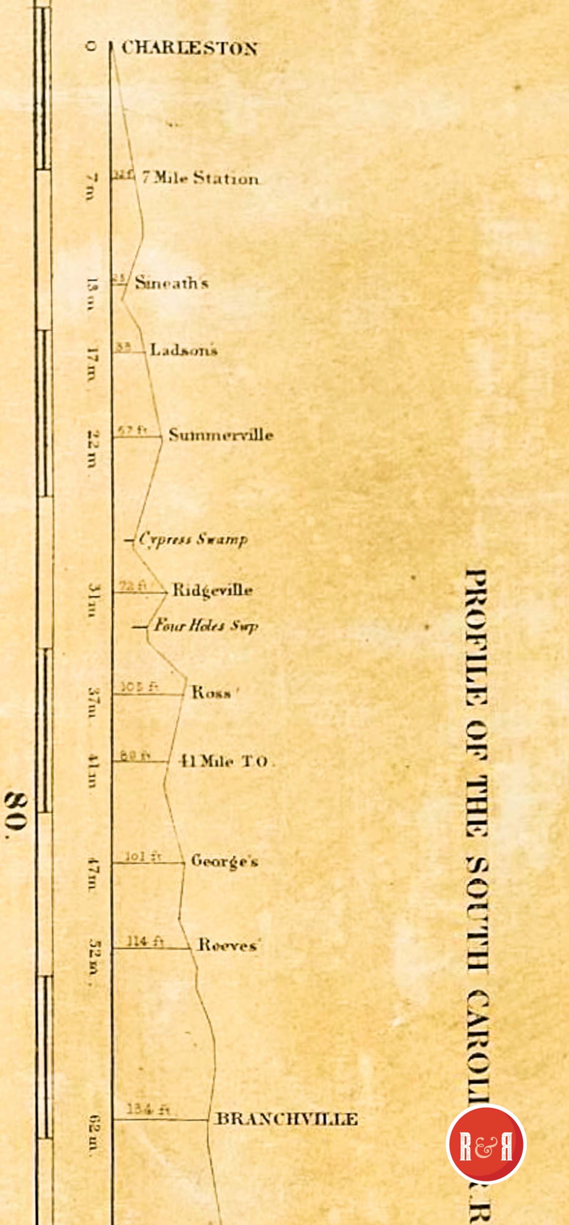 COLTON'S 1854 MAP ROUTE OF THE RAILROAD TO BRANCHVILLE SC