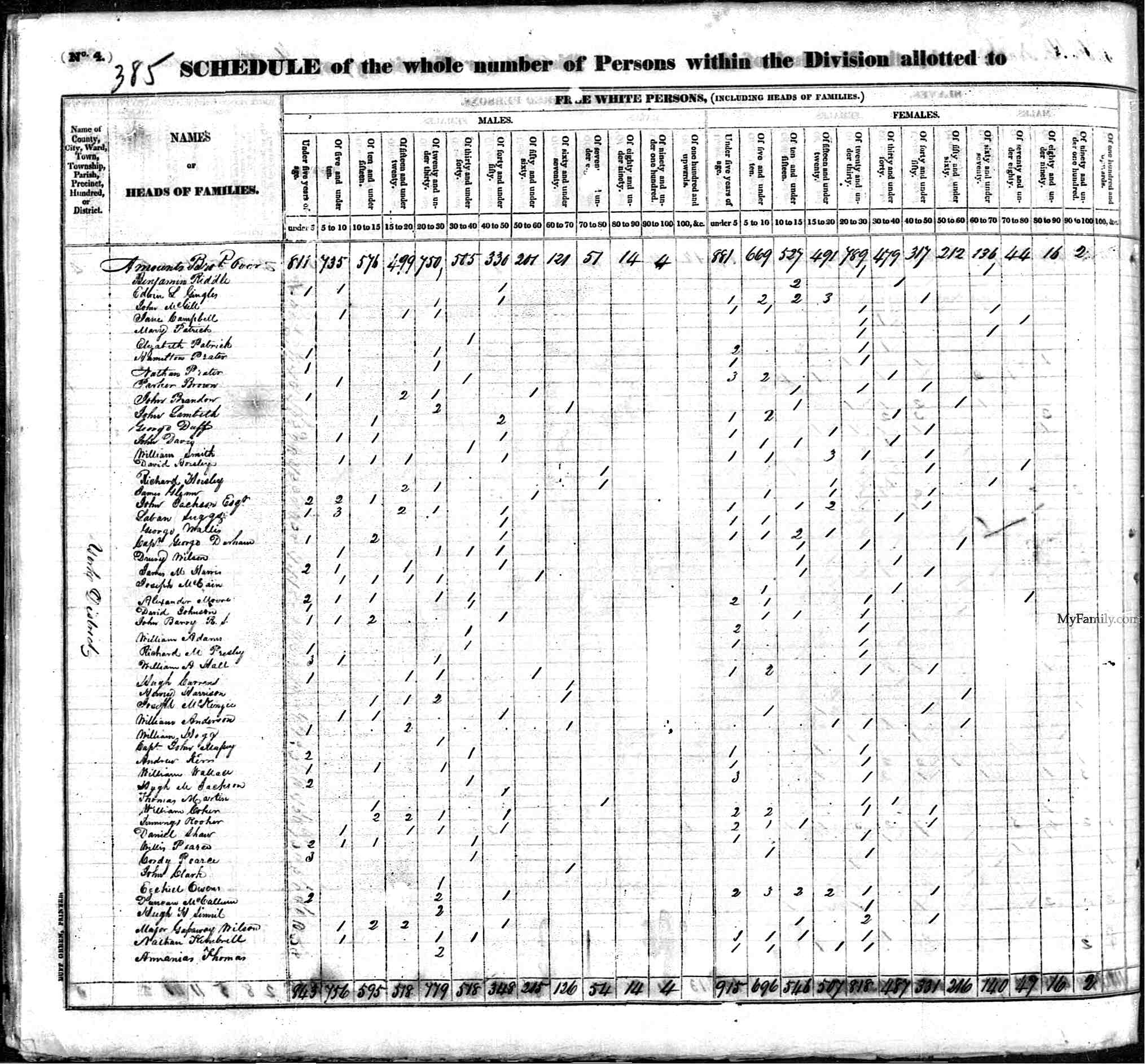 1830 FEDERAL CENSUS SHEET ON MR. KIMBRELL (Next to the last entry.)