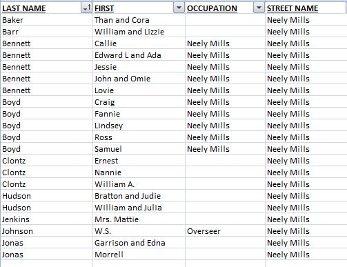 The 1907 York City Directory (inclomplete) listed these individuals as living on the Neely Mill property.