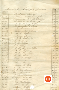 Ann H. White's 1861 Annual Account of Expenses and Income, P. 3 - Courtesy of the White Collection/HRH 2008